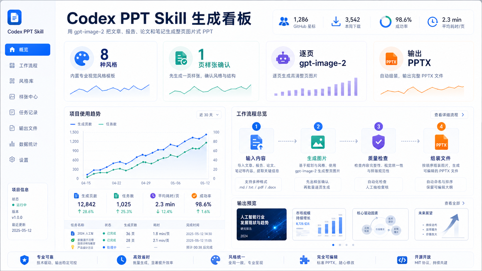 数据仪表盘风样张